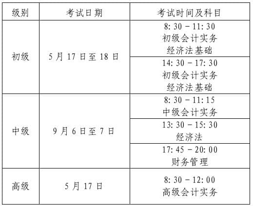 深圳市2025年度会计专业技术资格考试报名及有关事项的通知
