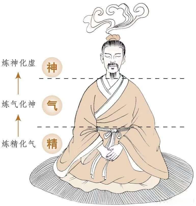 道教内丹术的发展历程与修炼方法