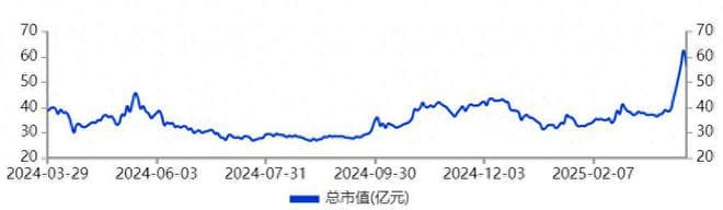 海工装备概念炒作下的尤夫股份：5天5涨停后跌停，基本面存疑