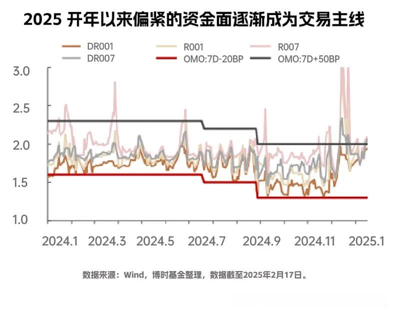 近期债市波动传导路径及解析