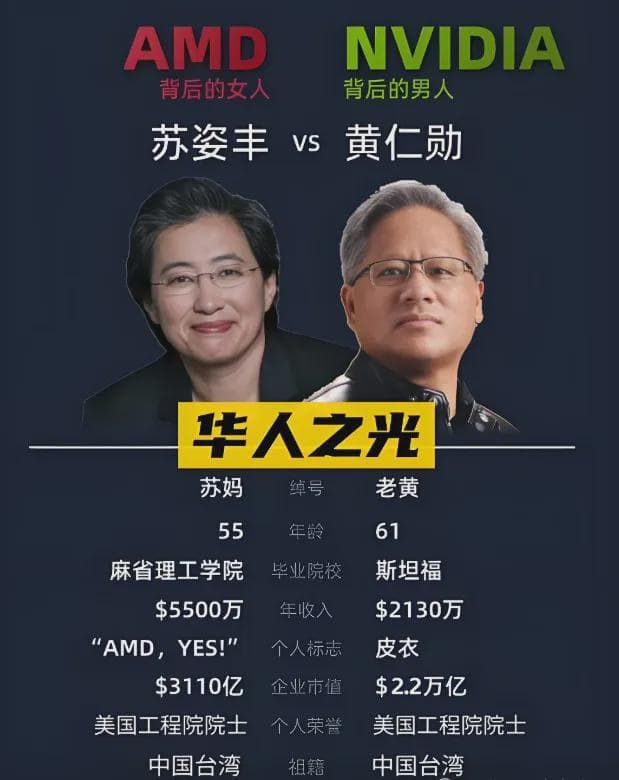 英伟达黄仁勋与AMD苏姿丰，竟是远亲！不仅“远”，还竞争激烈！