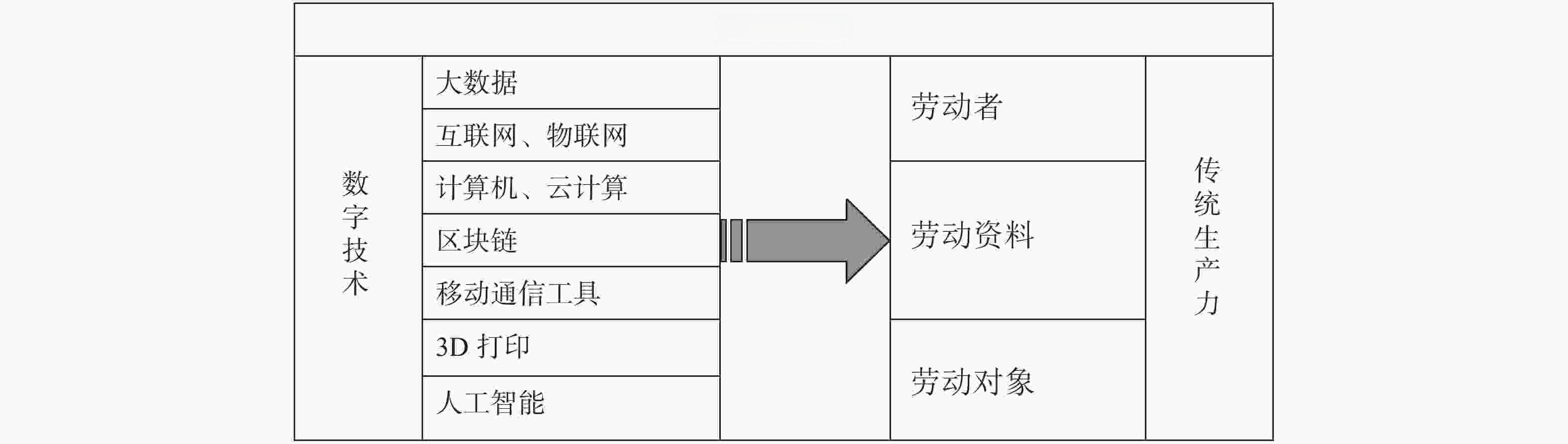 数字生产力驱动产业升级，助力经济高质量发展