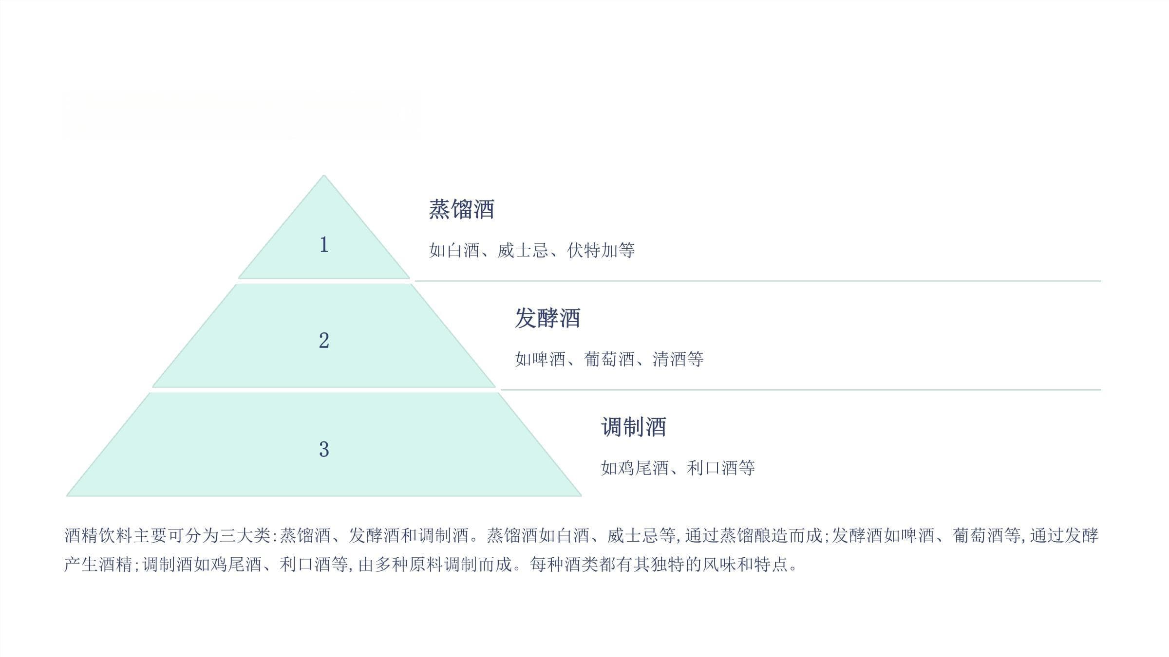 《酒精饮料》课件