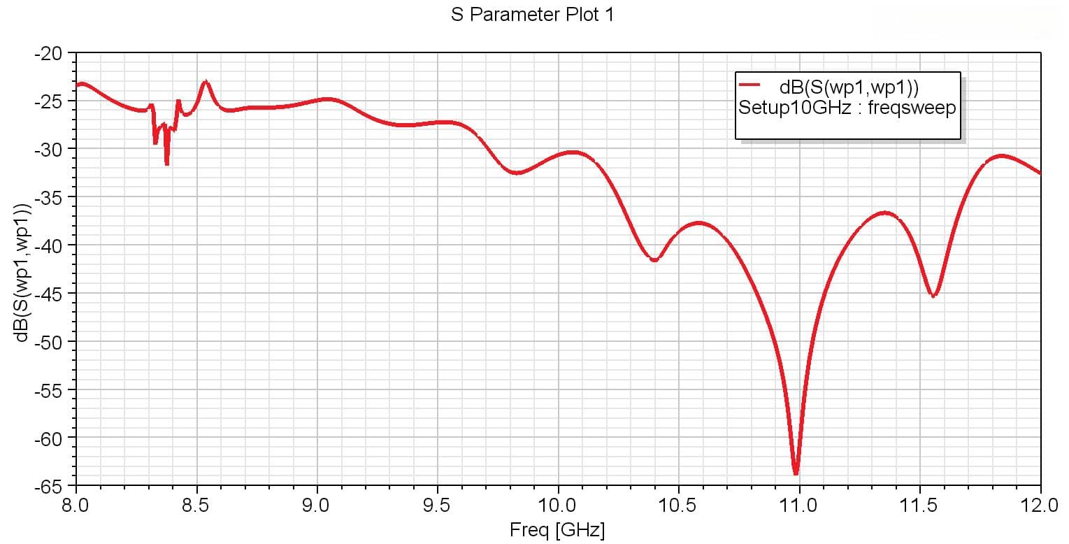 基于HFSS-MATLAB-API的圆形波纹喇叭天线的设计方法与HFSS建模仿真