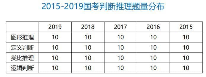 智力达标才能上岸！揭秘公考中的判断推理