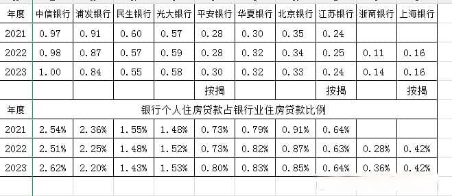 银行间个人住房按揭贷款业务竞争格局分析