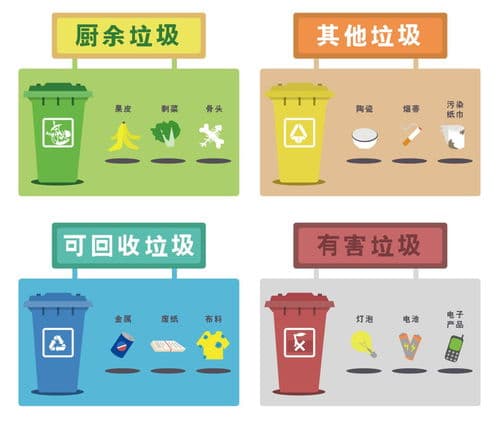 垃圾分类有哪四大类(垃圾分类分为哪四类)
