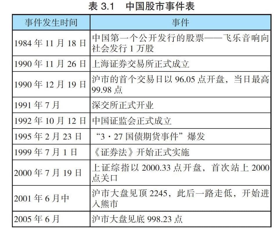 机构投资者对我国 A 股市场的影响