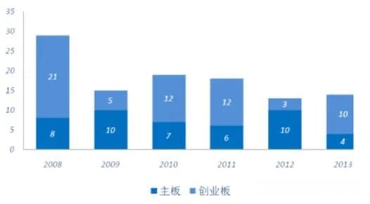 不同股票退市制度有何异同？