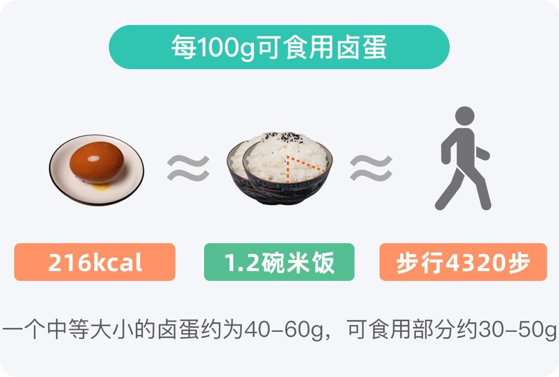卤蛋的热量