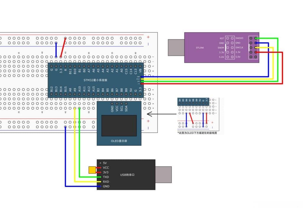 STM32 USART串口外设配置与使用详解