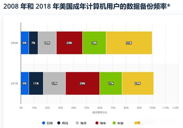“911”事件后的美国产业备份：从关键基础设施到医疗储备的全面升级
