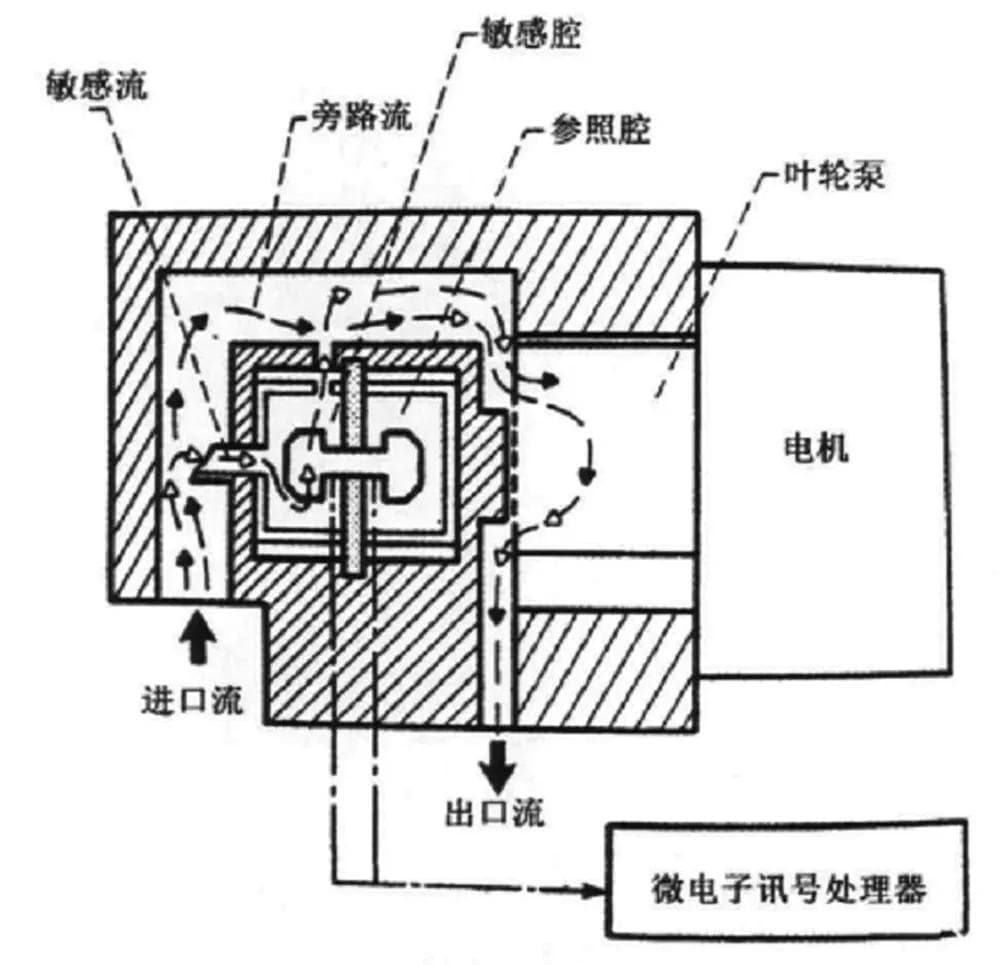 微重力燃烧特点及空间站火灾预警技术分析