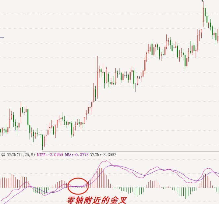 MACD与RSI：预测股票涨速的秘密武器