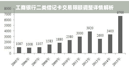 工商银行二类借记卡交易限额调整详情解析