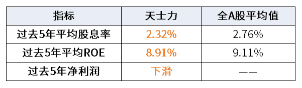 天士力真的是高股息率吗？