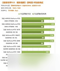 你的电脑能畅玩魔兽世界9.0暗影国度吗？详细配置要求来了