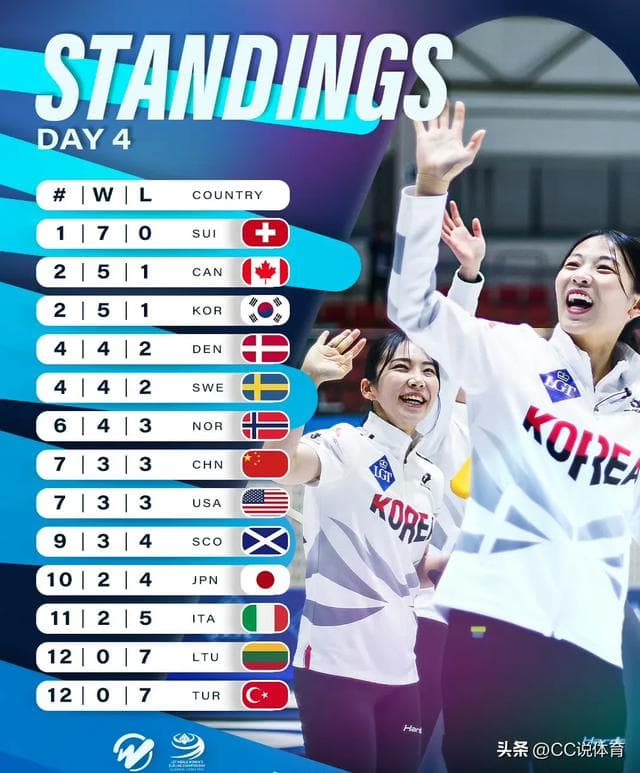 中国女壶7-1大胜美国队 终结十年连败记录