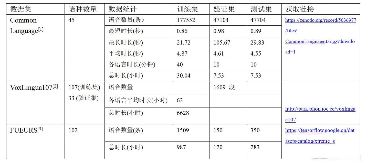 语种识别（Spoken Language Identification，LID）
