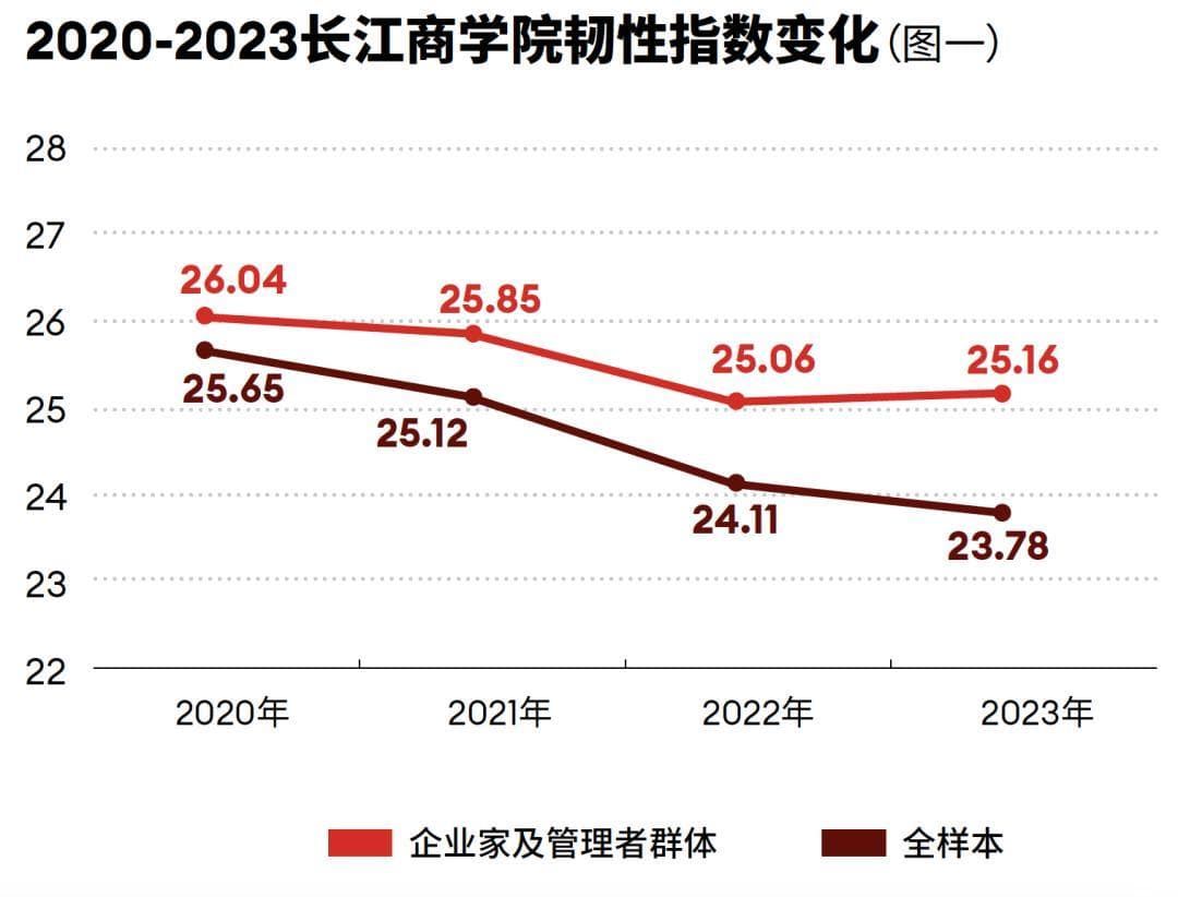 领导力，不被性别定义