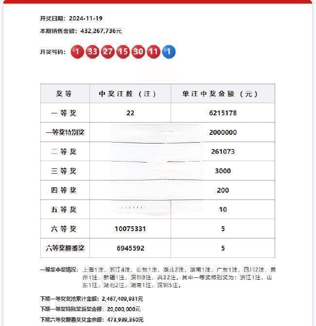 排列5第24310期开出72注10万元大奖，本期销量超2100万