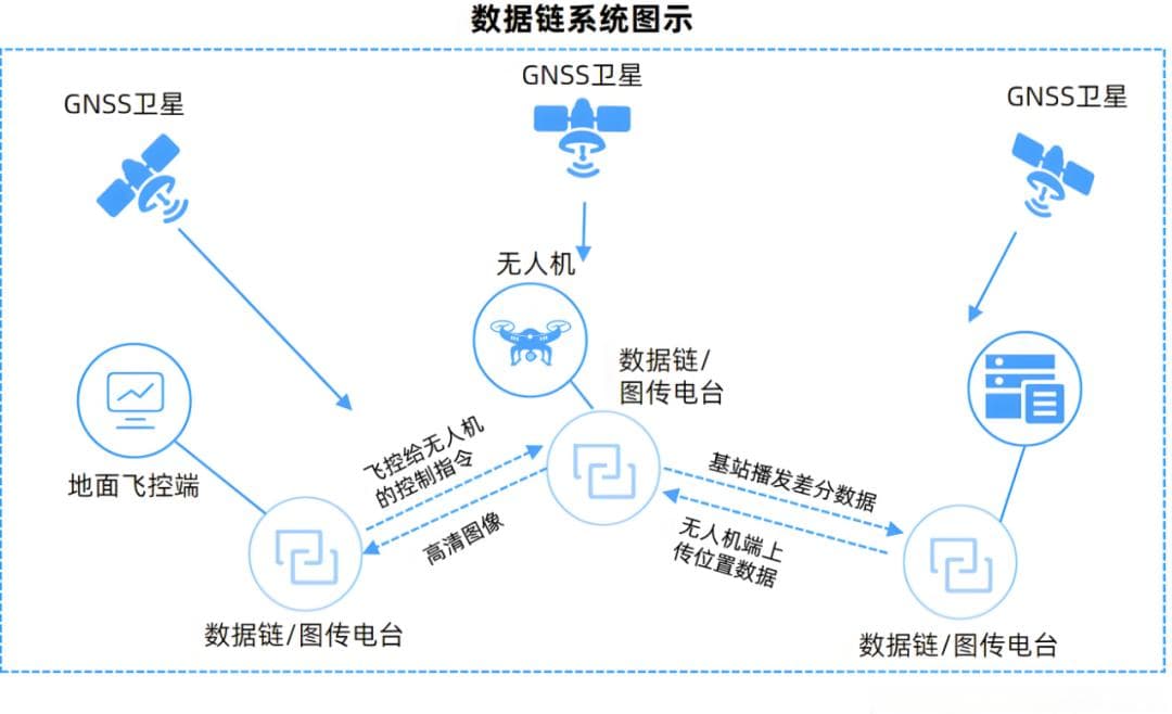 无人机微波图像传输数据链技术详解