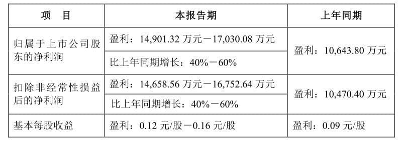 金价狂飙，银泰黄金、湖南黄金一季报同时预喜，黄金股还有上涨空间吗？