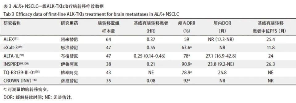 非小细胞肺癌脑转移怎么办？驱动基因阳性患者临床诊疗指南（2025版）