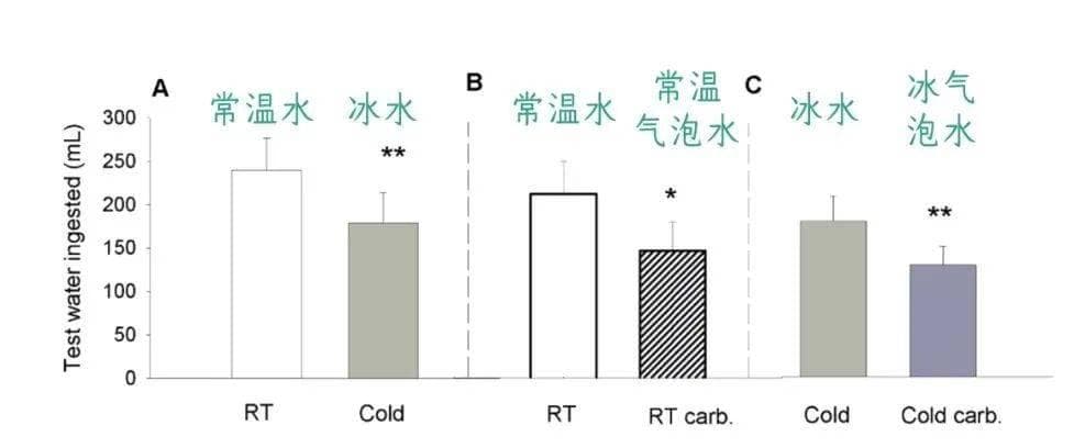 夏天喝什么最解渴？不是冰可乐，不是水，而是……