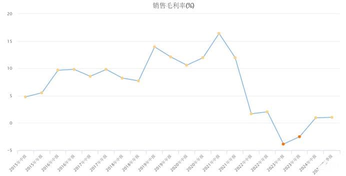 炒偏的AI眼镜“伪概念”，带不飞积重难返的卓翼科技