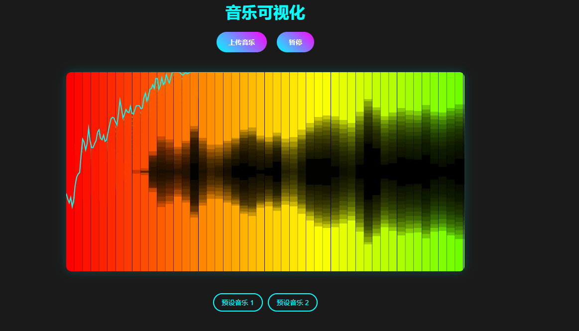 基于Web Audio API的音乐可视化项目实战