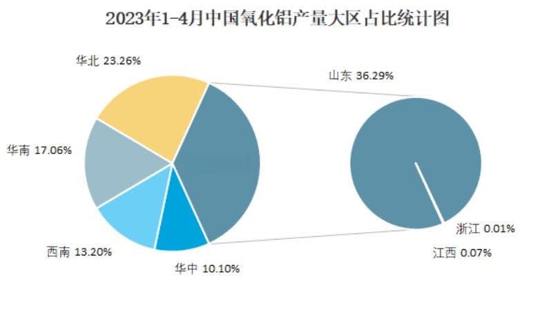 2024年铝行业发展现状分析：国内铝消费增长速度预计为1.7%
