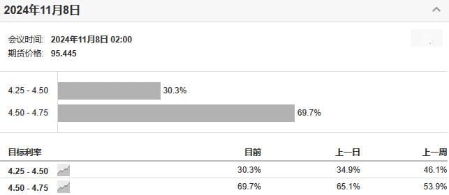 重磅！美联储最新发声：不急于迅速降息，将根据数据作出决策