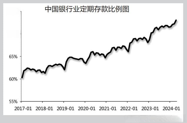 低利率背景下我国银行业的转型之策