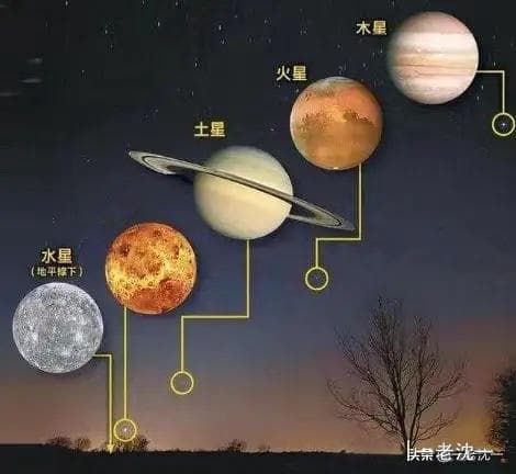 “第谷体系”以研究行星运行著称，其成果与中国古天文学相较如何