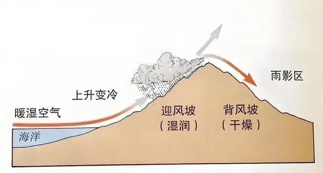 地形如何影响气候？昆明准静止锋争议解析