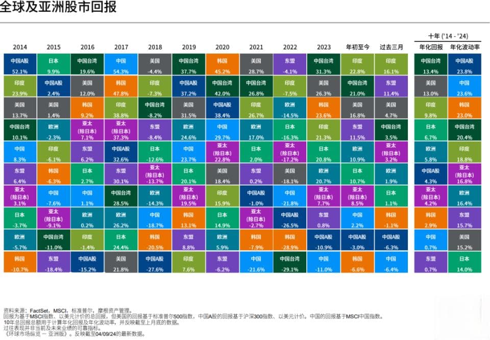 韩国股市投资价值分析：宏观经济稳健，科技行业前景向好