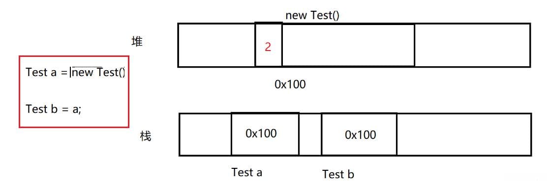 JVM 的垃圾回收机制以及垃圾回收算法的详解