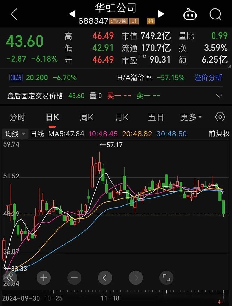华虹半导体换帅，“第一把火”如何烧？