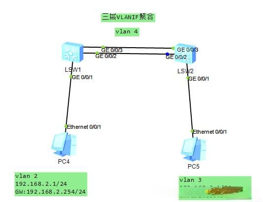 华为二层聚合、三层聚合、三层VLANIF接口聚合配置详解
