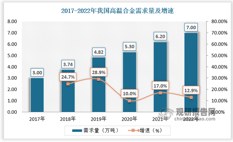 我国高温合金行业呈供不应求状态 企业不断扩产下市场缺口有望收窄