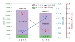 航烨能源：LNG预冷的新型氢液化工艺设计