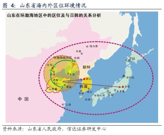 2024银行行业报告：山东区域经济与城商行发展分析