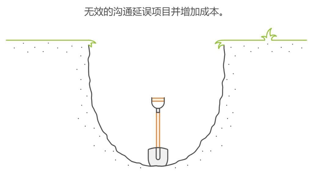 汽车行业项目管理的未来趋势与展望