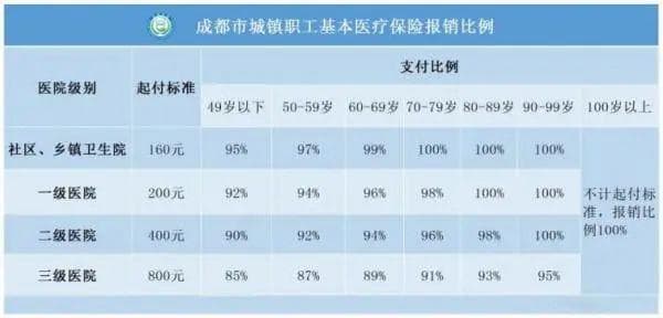 注意！10种门特病可直接跨省结算！最新报销指南→