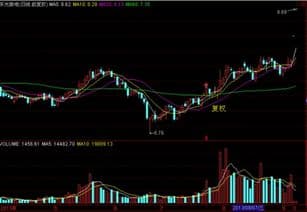 股票K线看前复权还是看不复权的？一文详解前复权与后复权的区别
