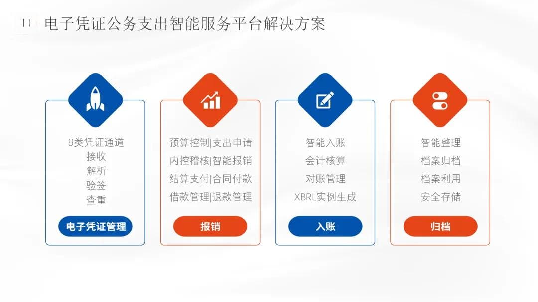 专题 | Bosssoft：助力电子凭证业务革新，加速会计数字化转型