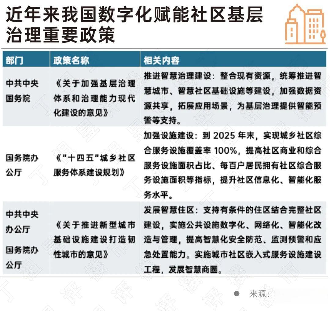 深度研究丨地产、商业和物业企业在社区治理中的数字化新机遇