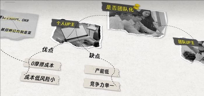 一位UP主决定放弃，一位UP主仍想继续