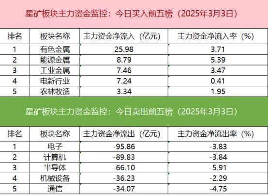 【数据看盘】机构激烈博弈城地香江 三家游资联手甩卖华丰股份